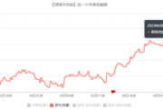 9年再冲免费前十，火到打破多项纪录，这款游戏太“离谱”了！