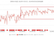 9年再冲免费前十，火到打破多项纪录，这款游戏太“离谱”了！